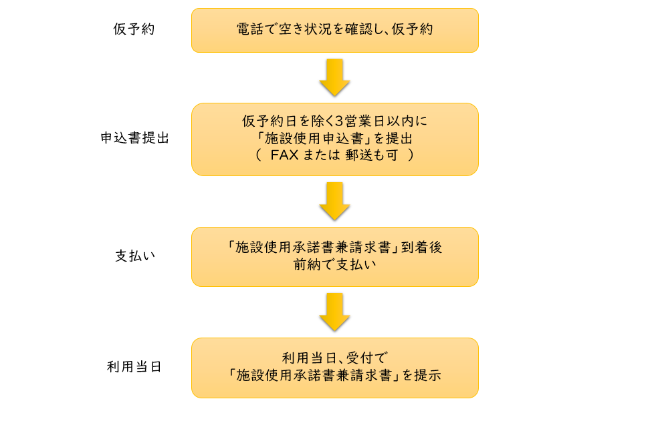 支払いフロー